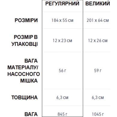 Килимок надувний Sea to Summit Comfort Plus Insulated Mat 2020, 183х55х6.3 см, Red (STS AMCPINS_R)