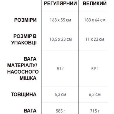 Килимок надувний Sea to Summit Comfort Light Insulated Mat, 168х55х6.3 см, Carribean (STS AMCLINS_WR)
