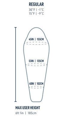 Спальный мешок Sea to Summit Spark Pro -3&deg;/-9℃ Regular, Beluga Black