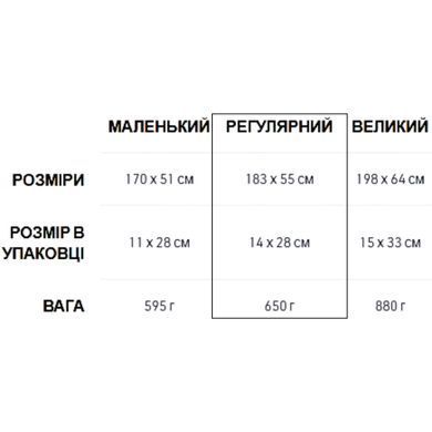 Коврик самонадувающийся Sea to Summit Comfort Light Mat, 183х51х5 см, Green (STS AMSICLR)