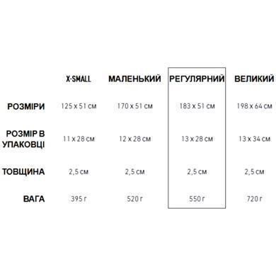 Килимок самонадувний Sea to Summit UltraLight Mat, 183х51х2.5 см, Orange (STS AMSIULR)
