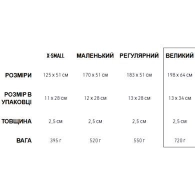 Килимок самонадувний Sea to Summit UltraLight Mat, 198х64х2.5 см, Orange (STS AMSIULL)