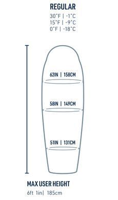 Спальный мешок Sea to Summit Trek -3&deg;/-9℃ Regular, Snorkel Blue