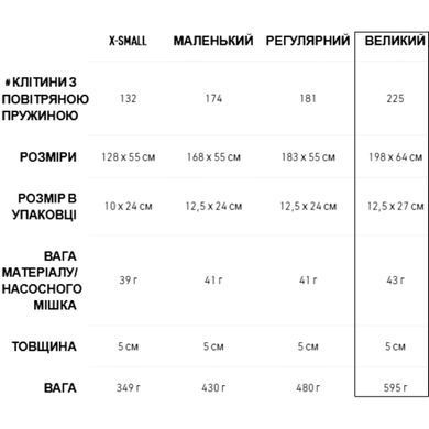 Килимок надувний Sea to Summit UltraLight Insulated Mat 2020, 198х64х5 см, Orange (STS AMULINS_L)