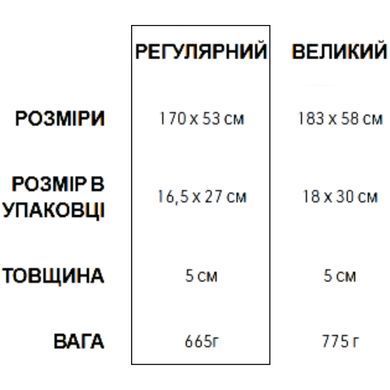 Коврик самонадувающийся Sea to Summit Comfort Light Mat, 170х53х5 см, Aegean (STS AMSICLWR)