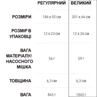 Коврик надувной Sea to Summit Comfort Plus Insulated Mat 2020, 201х64х6.3 см, Red (STS AMCPINS_L)