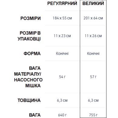 Коврик надувной Sea to Summit Comfort Light Insulated Mat 2020, 201х64х6.3 см, Green (STS AMCLINS_L)