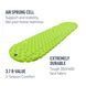 Коврик надувной Sea to Summit Comfort Light Insulated Mat 2020, 201х64х6.3 см, Green (STS AMCLINS_L)
