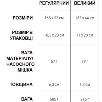 Коврик надувной Sea To Summit Comfort Light ASC Insulated Mat Women's 2020, Carribean, Large, 183x64х6.3 см (STS AMCLINS_WL)