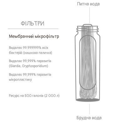 Фільтр для води LifeStraw Peak Gravity, 3 л, Dark Mountain Gray