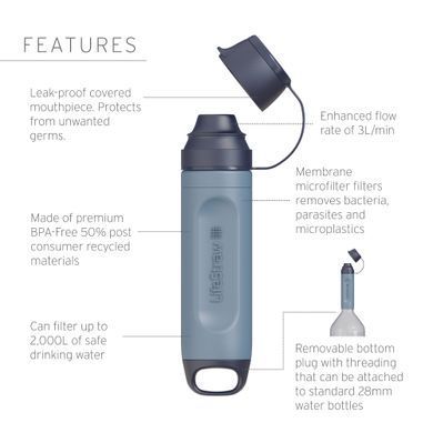 Фільтр для води LifeStraw Peak Solo, Mountain Blue