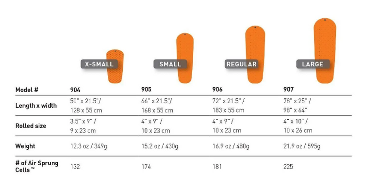 Коврик надувной Sea to Summit UltraLight Insulated Mat 2020, 168х55х5 см, Orange (STS AMULINS_S)